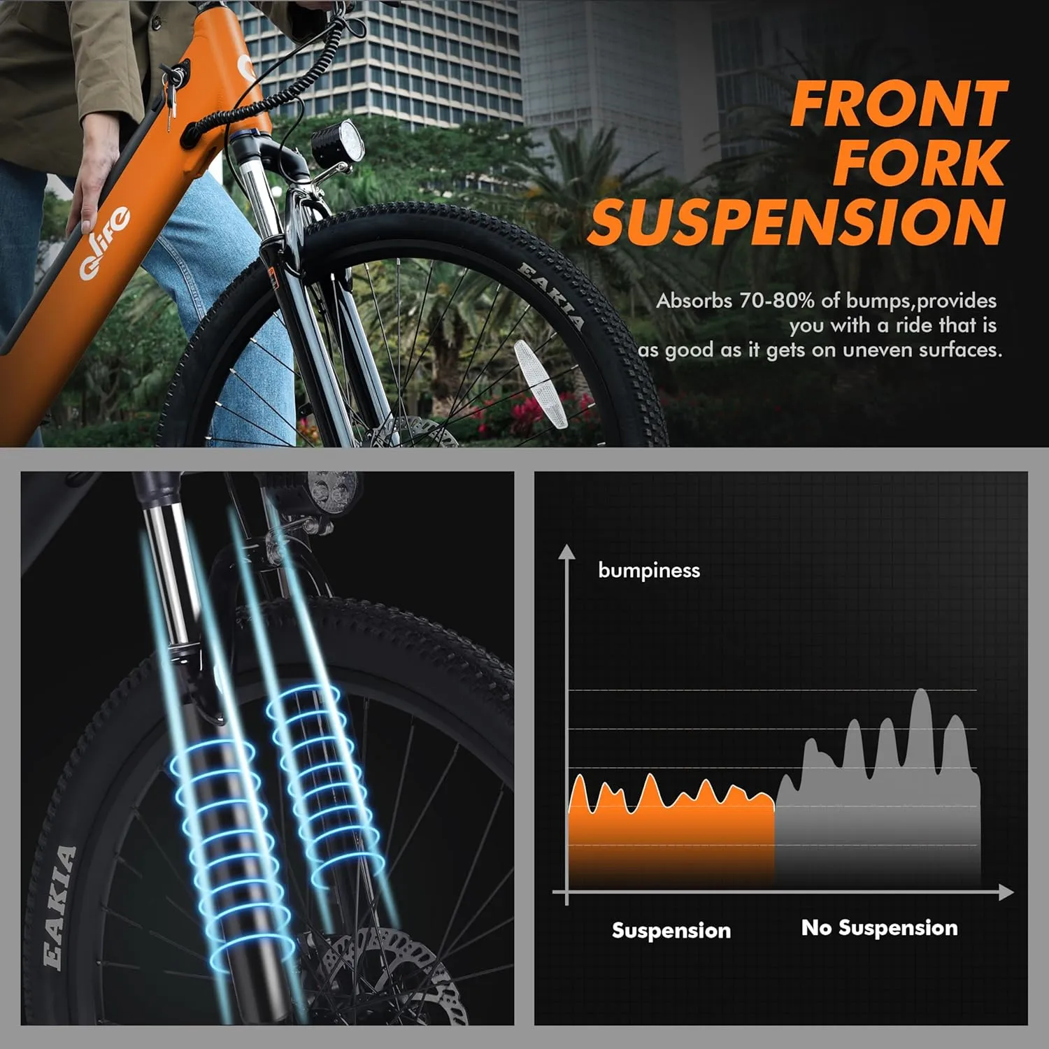 Cityone Electric Bike for Adults 26" Step-Through 22MPH Ebike with 2.1" Tire,UL2849 Certified Built-in Removable Battery,Peak 750W Motor Ebikes with 7 Speed, Commuter E Bicycle